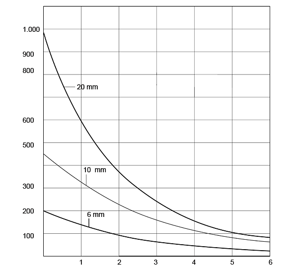 Diagram for R26