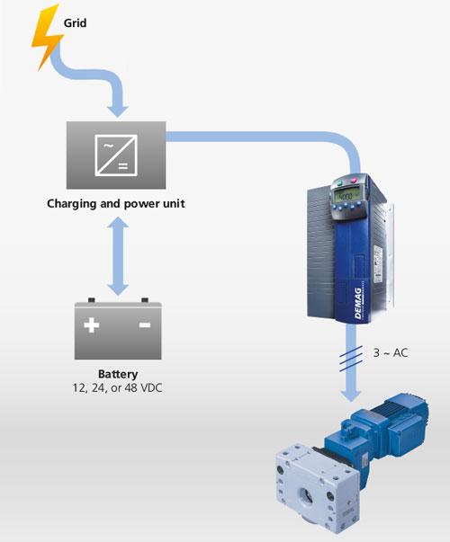 On-board charging unit