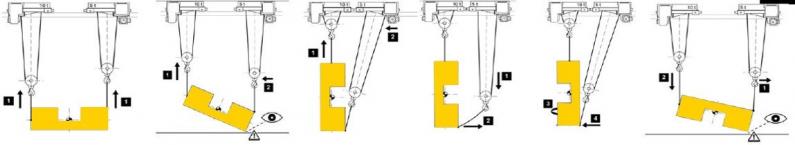 Platzhalter 4 Safecontrol