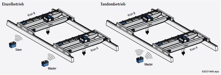 Platzhalter Safecontraol