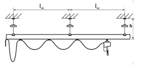 Profile section selection