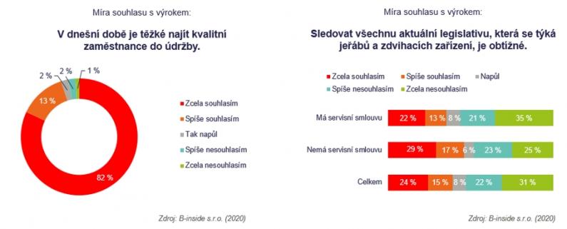 Bez servisní smlouvy může nastat velký problém