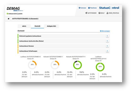 StatusControl Kranansicht