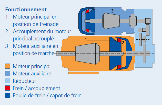Fonctionnement