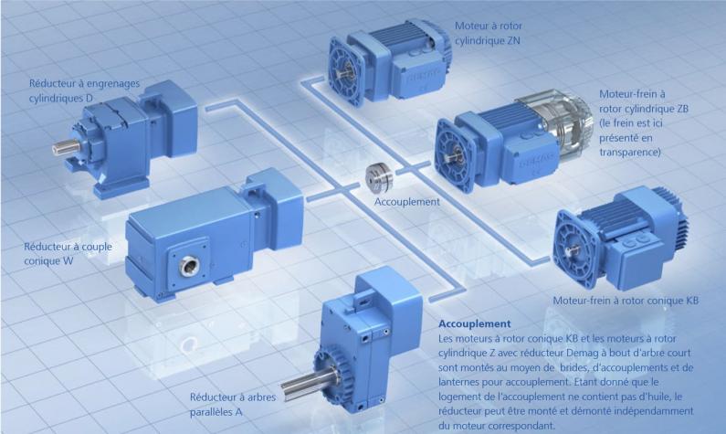 Coupling connection FR