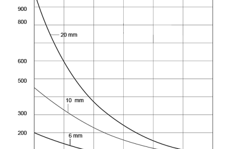  Diagram for R26