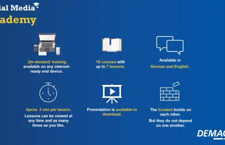 Overview of the Demag Social Media Academy