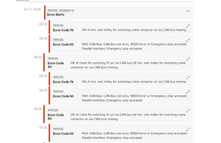 Demag StatusControl 2.0 Alerts