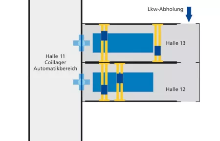 Becker stahl product layout de