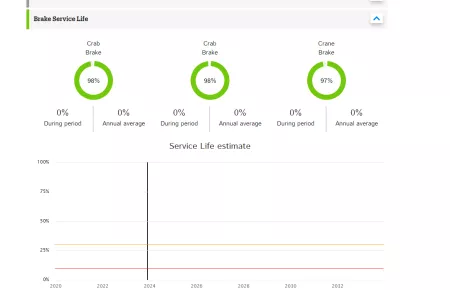 Demag StatusControl 2.0 Brake service life