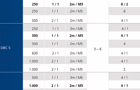 DBC_Tabelle