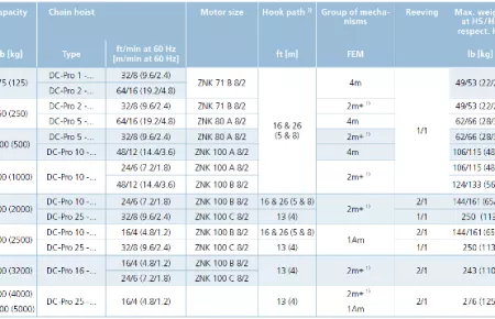 DC Pro Chain hoist section table