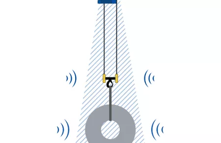 Load-sway reduction minimises swinging of the load using the electronic protection provided by SafeControl.