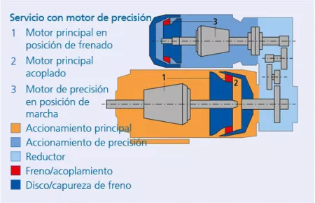 Feingangantrieb_es