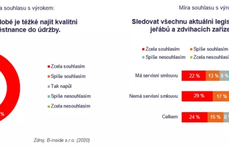 Bez servisní smlouvy může nastat velký problém