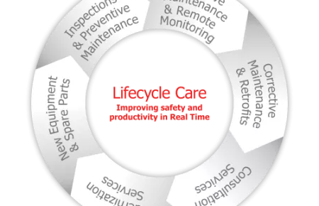 Lifecycle_care_KC