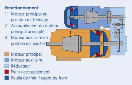 FG microspeed units FR