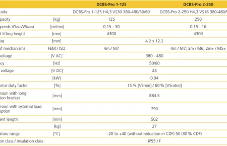 tecnicaldata_DCBS_EN