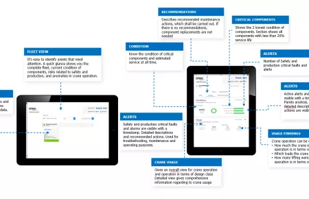 StatusControl Overview