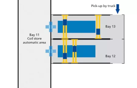 Becker stahl product layout