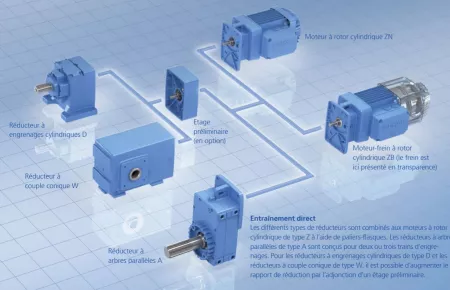 Direct drive input FR