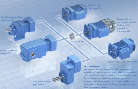 Coupling connection FR