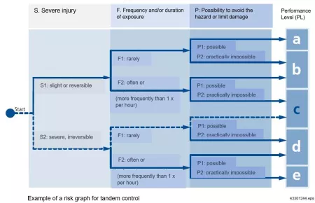 safecontrol_flussdiagramm_EN